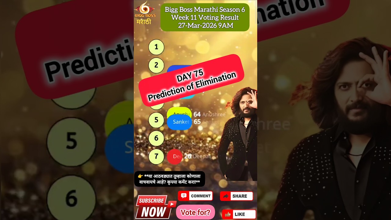 Bigg Boss Marathi Season 6! Voting Result 27-Mar-2026 #jiohotstar #biggbossmarathi