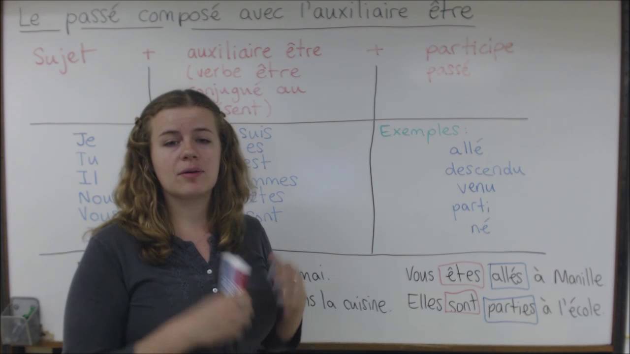 Le passé composé (avec l'auxiliaire être)
