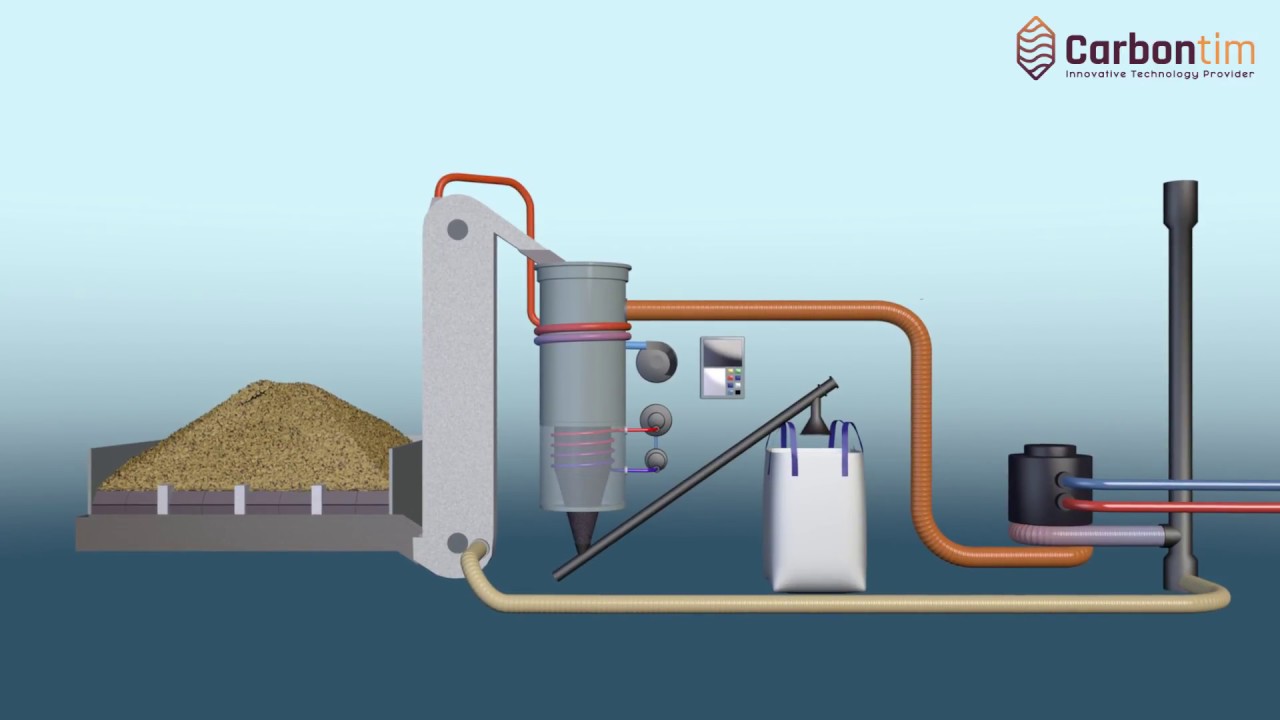 Wizualizacja procesu uwęglania biomasy opracowanego przez Carbontim Sp. z o.o.