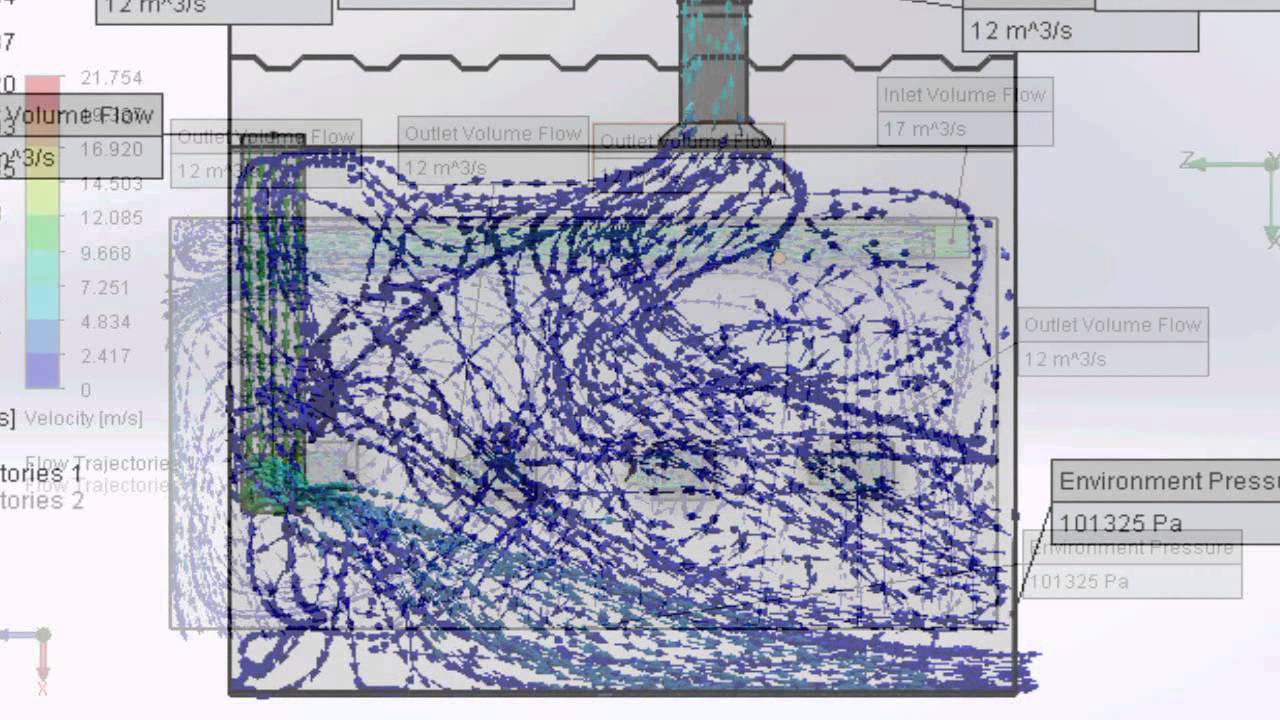 Flow Simulation Ventilation Design