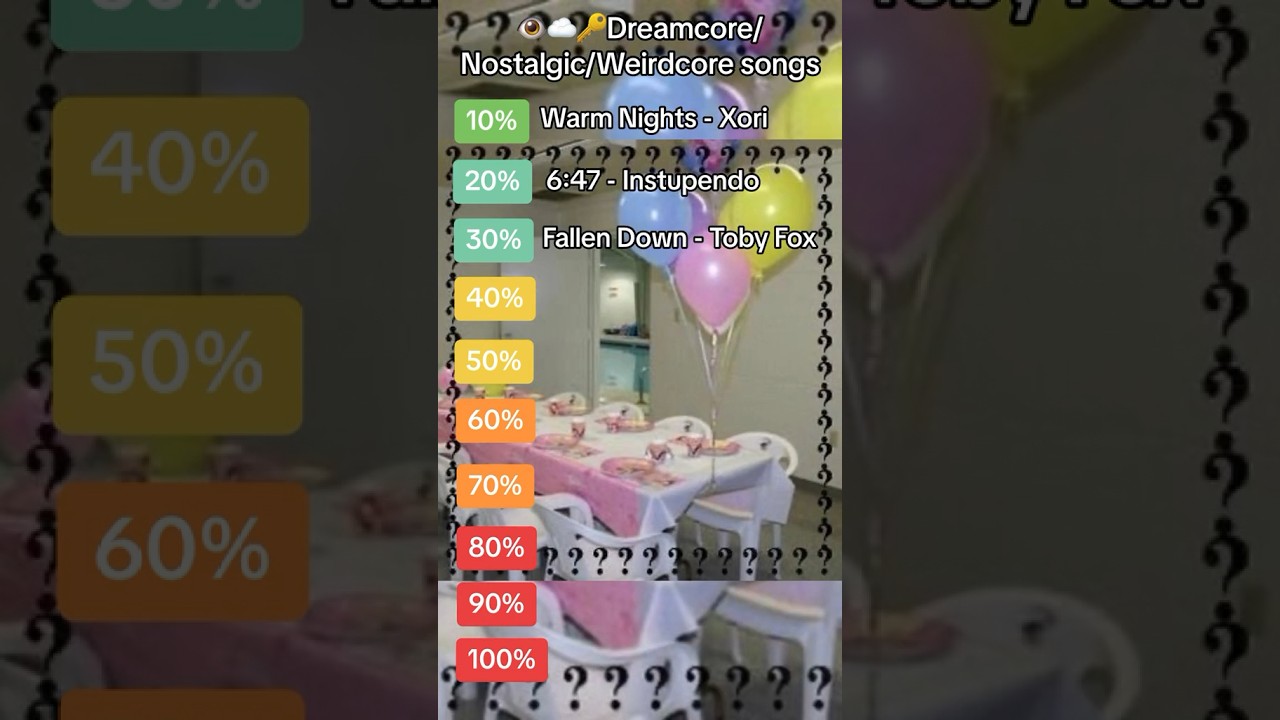 👁️☁️🔑Backrooms core🚪 Songs(part 1) 