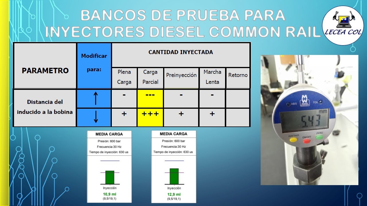 Bancos De Prueba Common Raíl/ Common Rail Test Benches