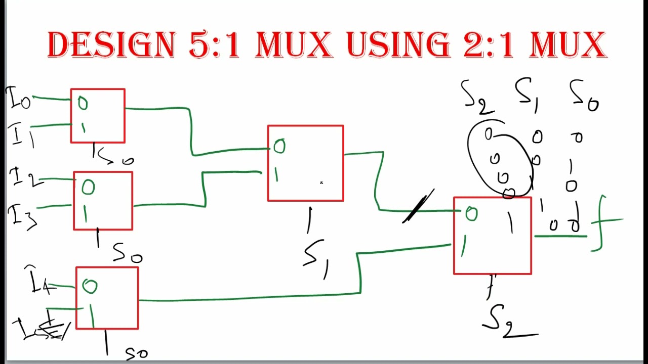 Design 5 : 1 MUX using 2 : 1 MUX