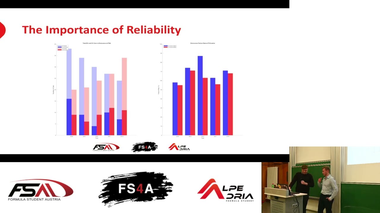 FS4A 2025 - Session 4 - Goals & Overall Vehicle Concept