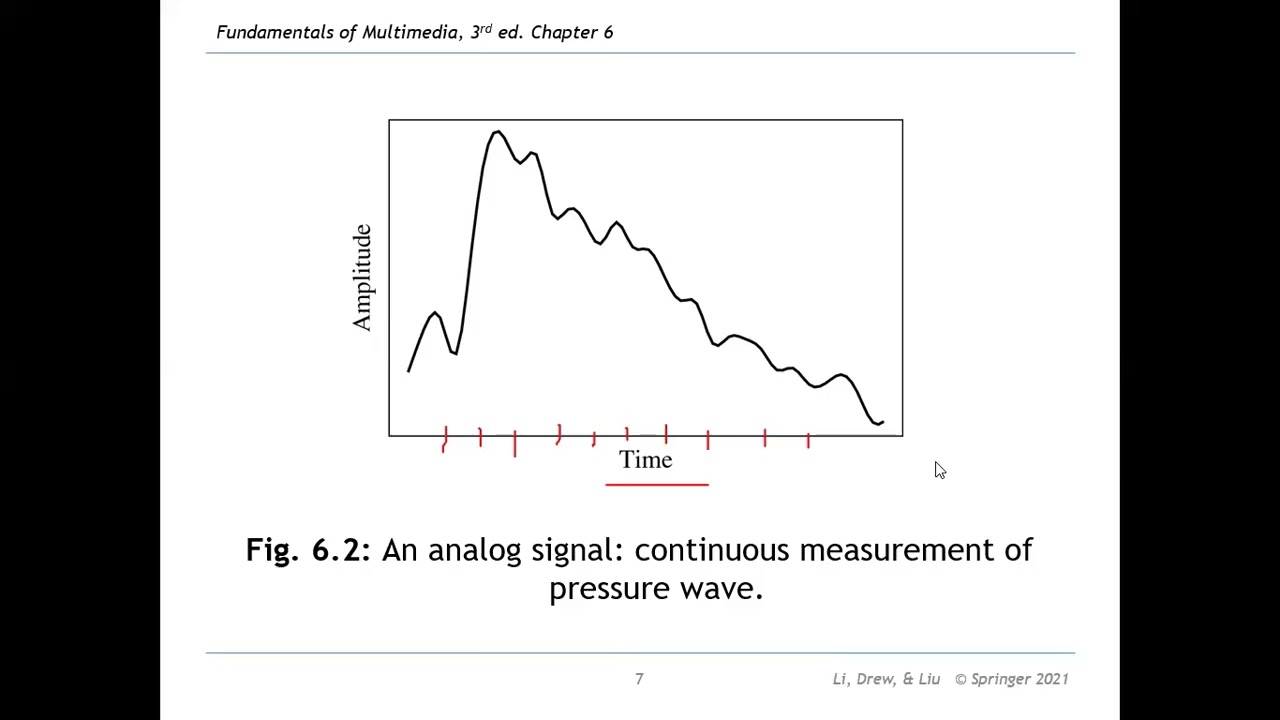 Lecture 5 Digitization of Sound