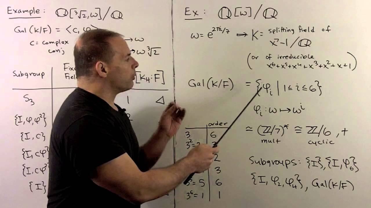 ФИТ4.3. Переписка Галуа 1 — Примеры