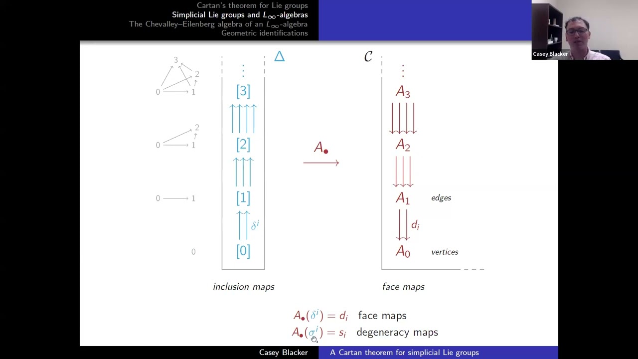 ISQGD–SS04 | Talk 09