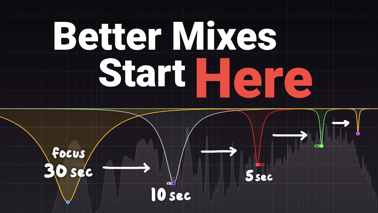 The BEST Method for Training Your Ears - Do This When You Open Your DAW