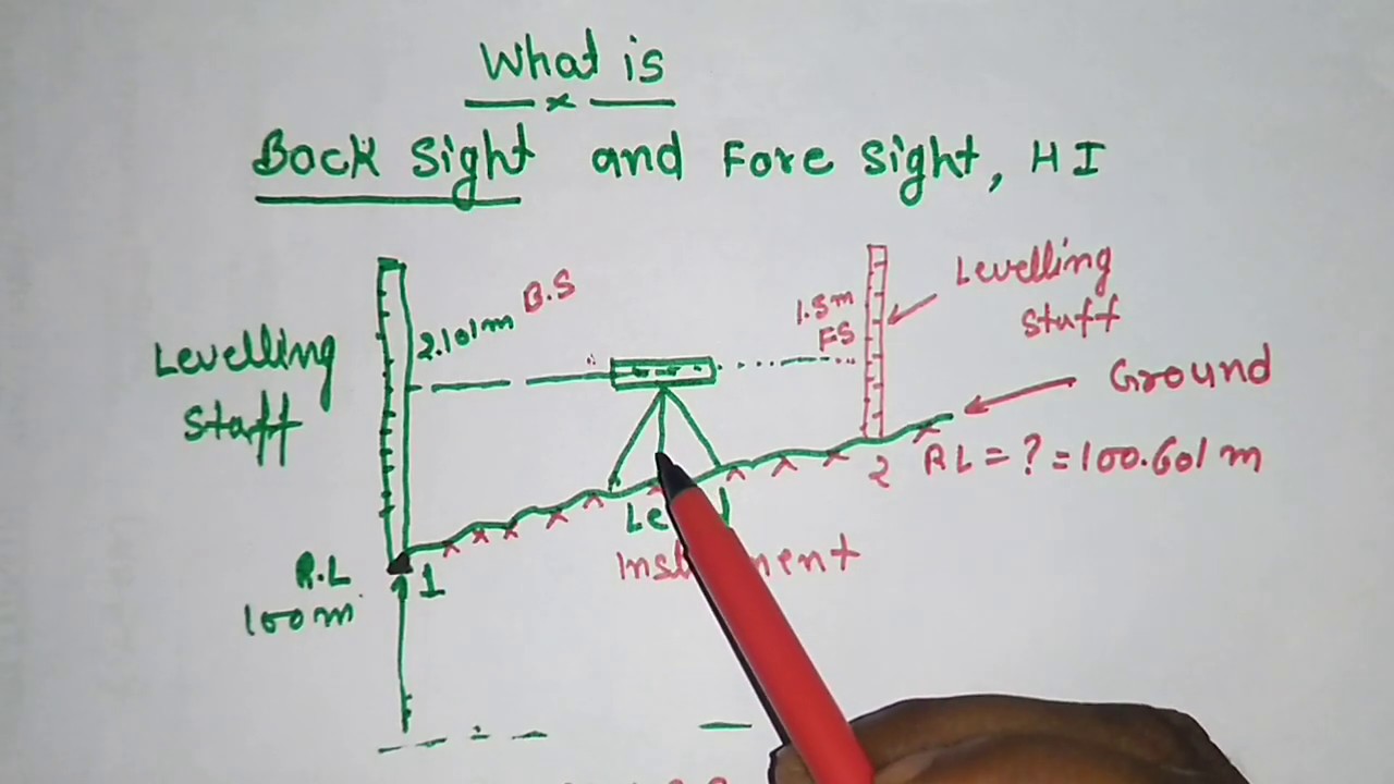 What is Back sight, Fore Sight, Height of Instrument in Surveying Engineering
