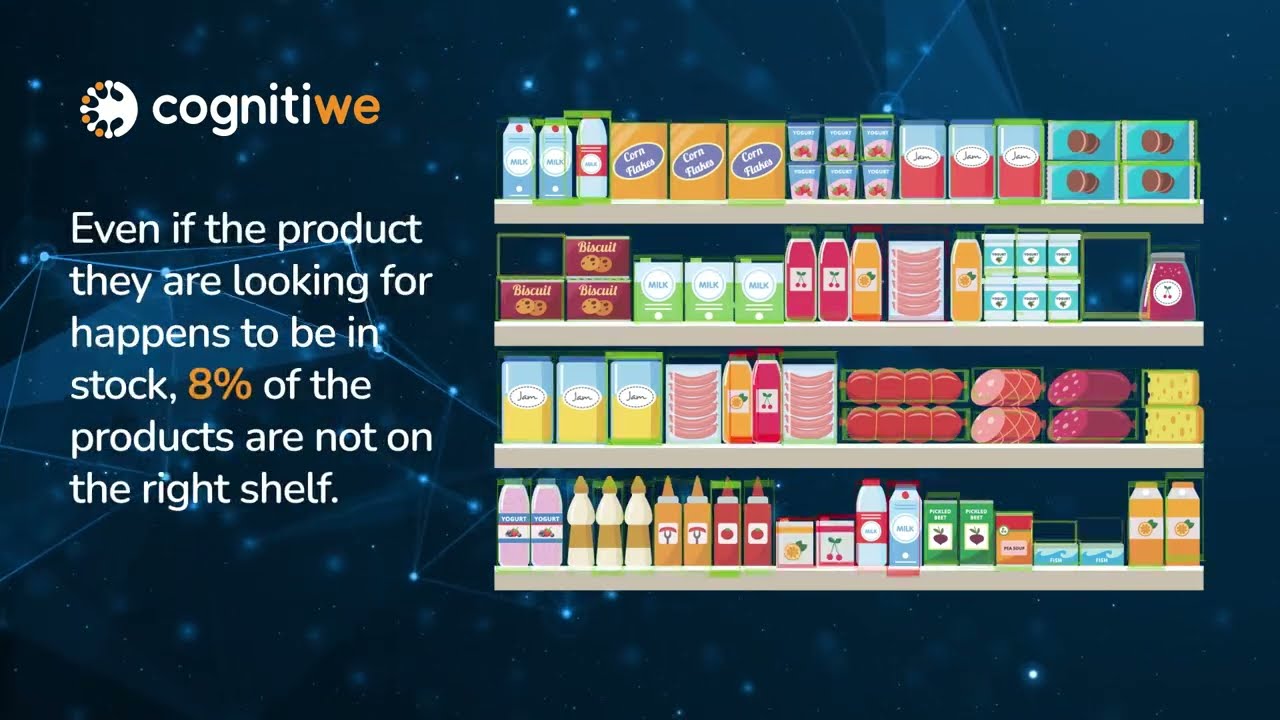 weshelf I Shelf Stock and Planogram Analytics
