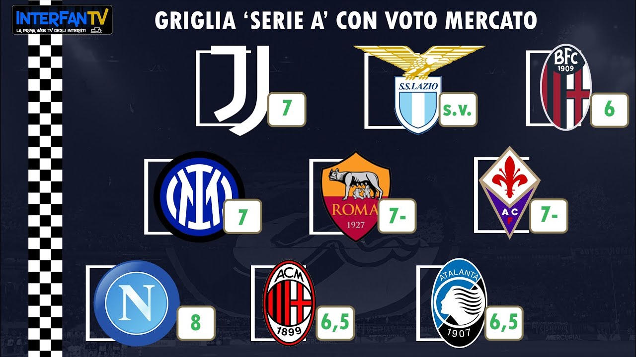 Griglia di ripartenza della Serie A e voti al mercato! E sabato è già tempo di Juventus-Inter... 