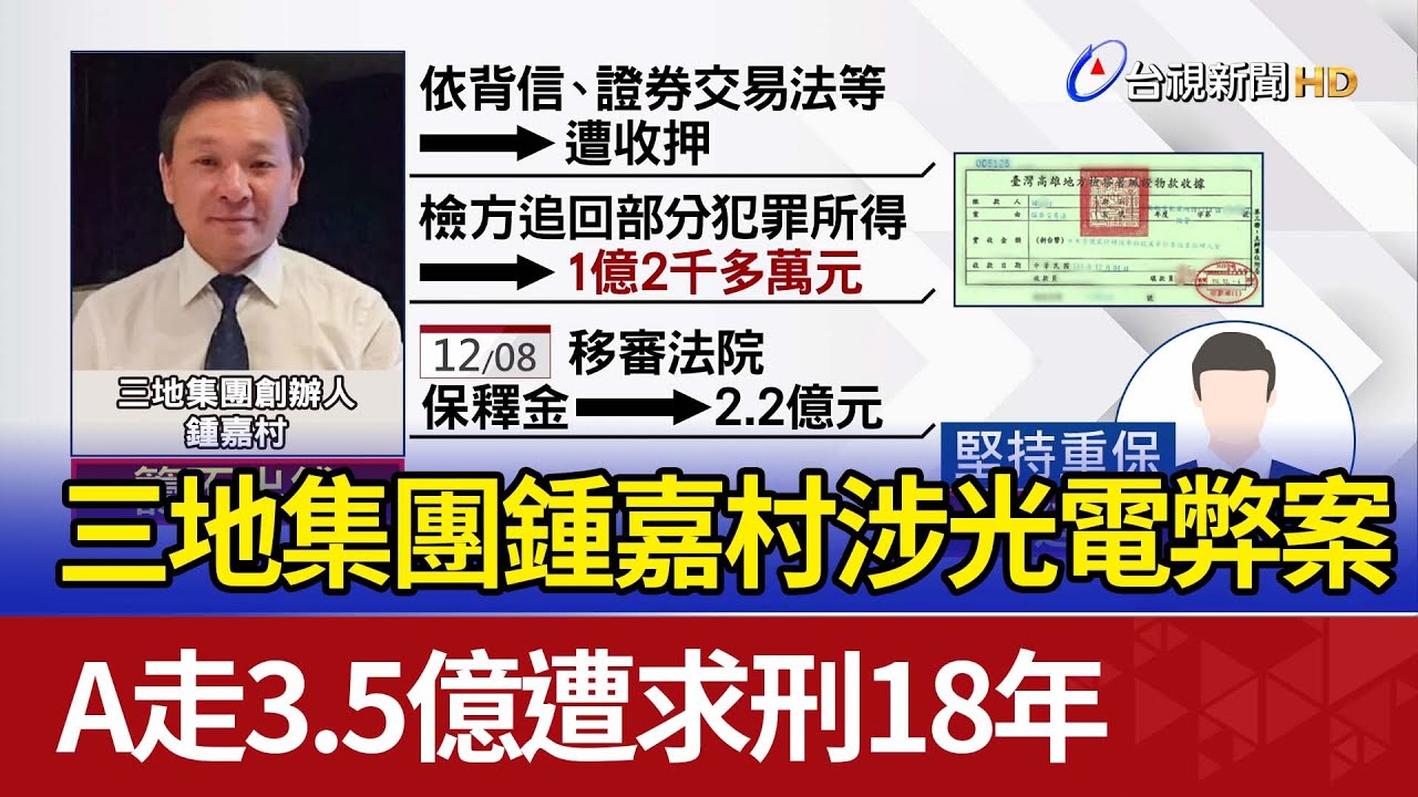 三地集團鍾嘉村涉光電弊案 A走3.5億遭求刑18年