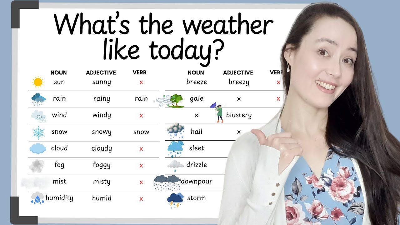How to have a conversation about THE WEATHER in English - learn THIS essential weather vocabulary
