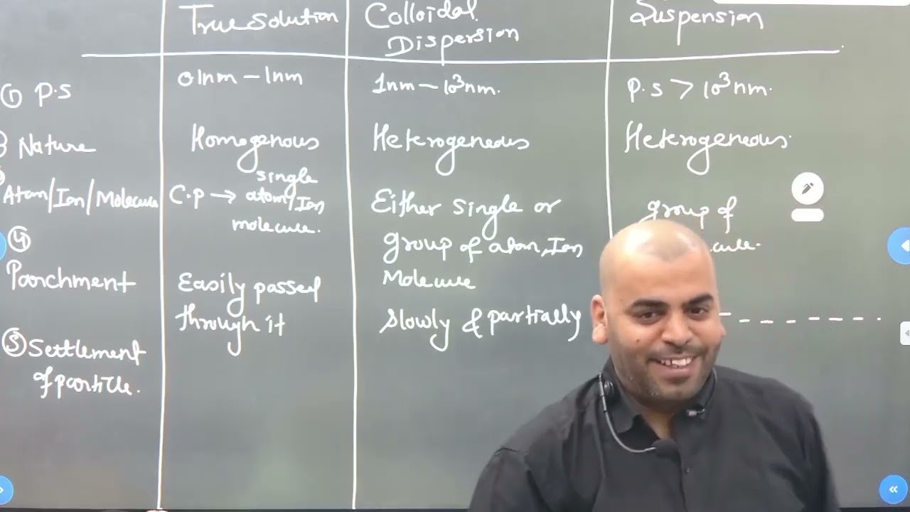 11th | CET | Adsorption & Colloids_L/03 by Vivek Sir