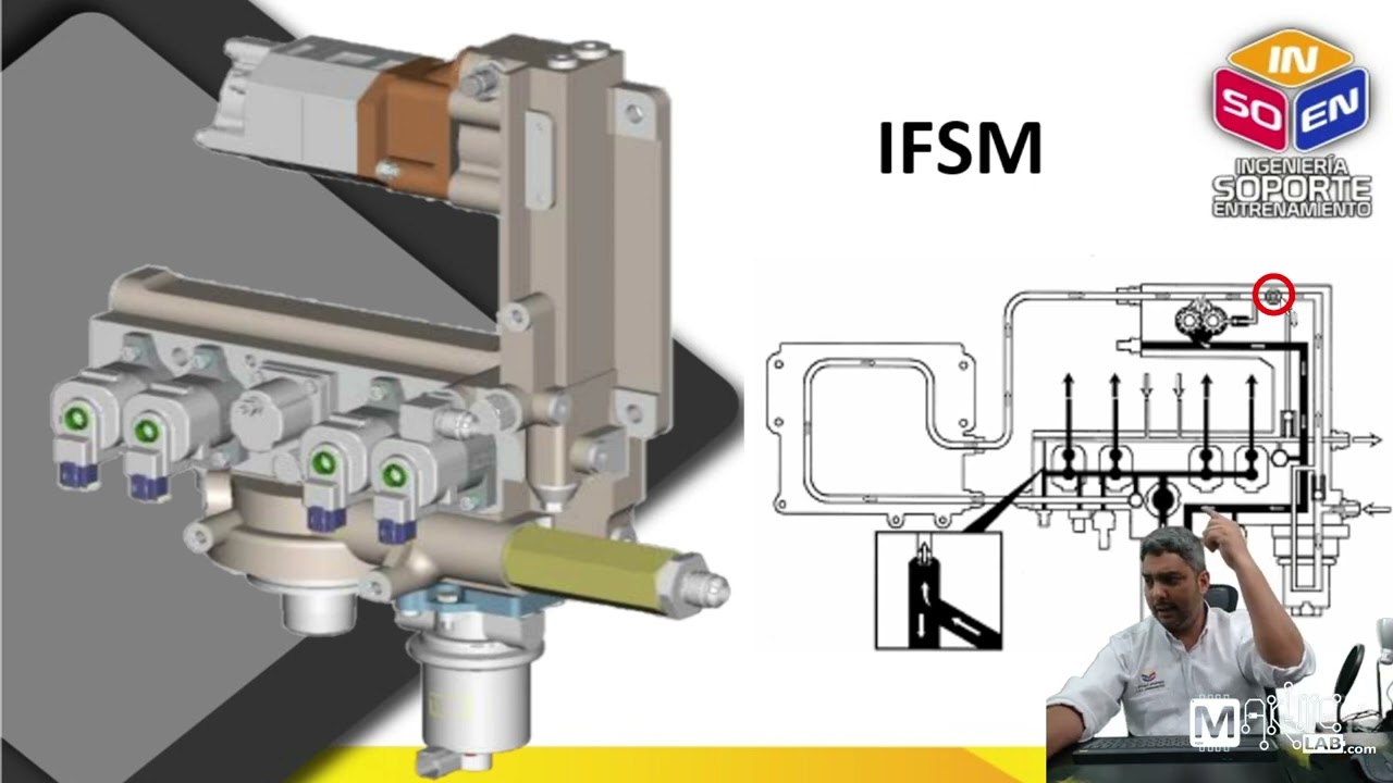 Sistema de inyección HPI, parte 2