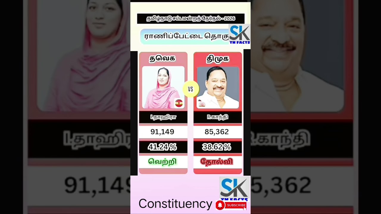 Ranipet Assembly constituency information | TN | tn election results