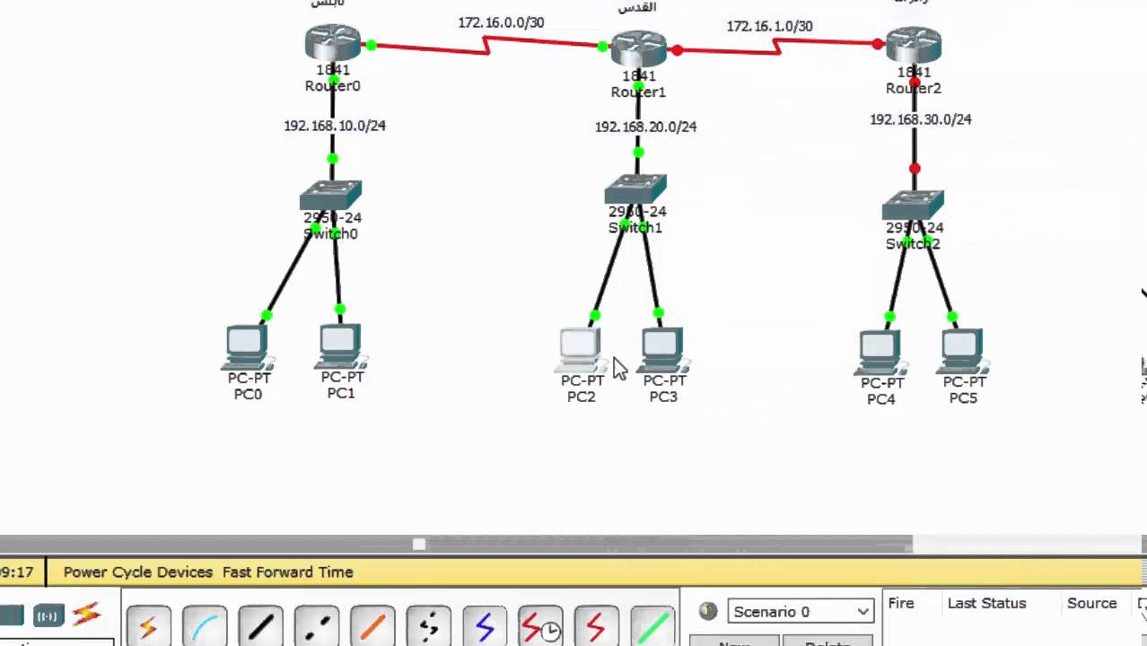 شرح الراوتينج dynamic & static route عن طريق 3 راوترات سيسكو باستخدام الباكت تريسر