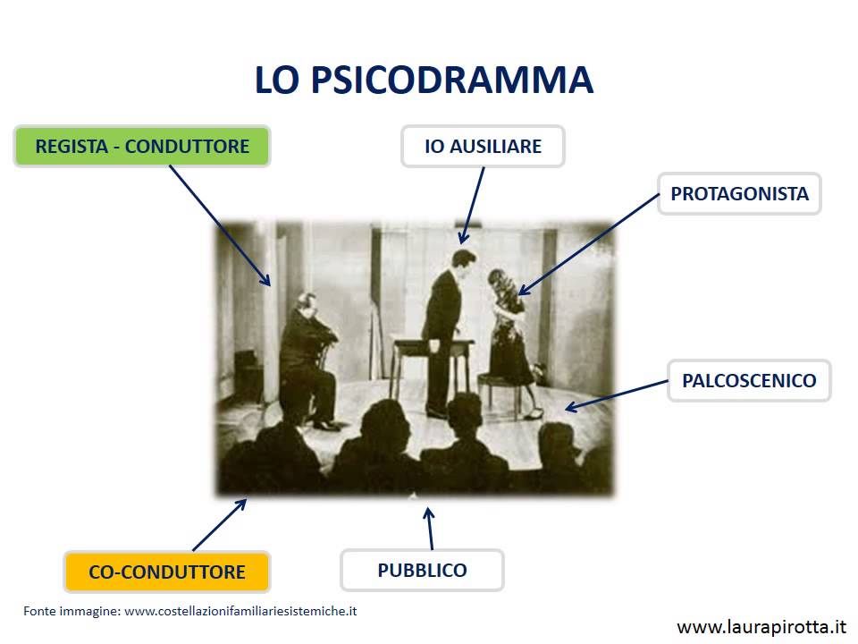 68. Lo psicodramma - approfondimenti