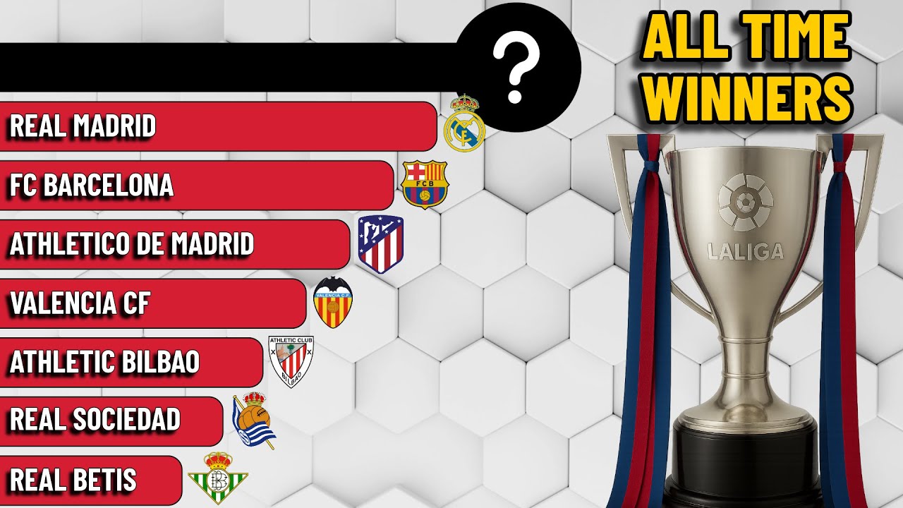Every La Liga Winner From 1929 To 2025 | All Spanish Football Champions