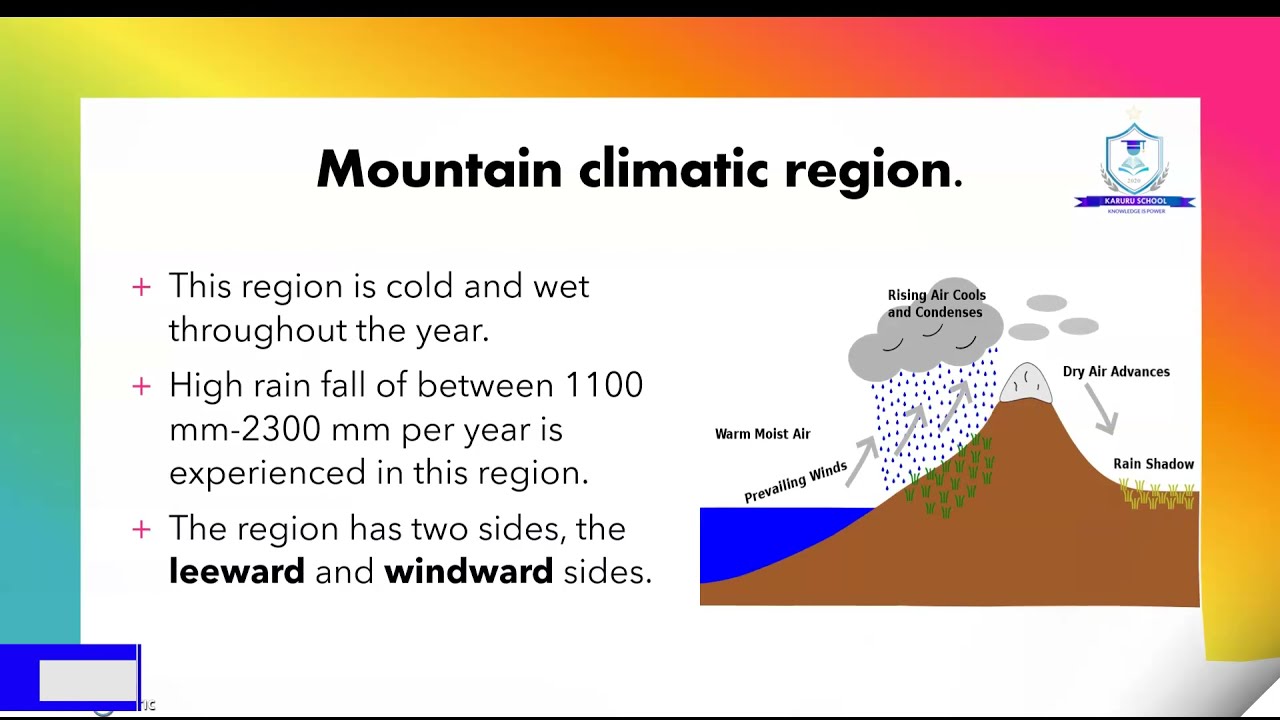 climatic regions of Kenya