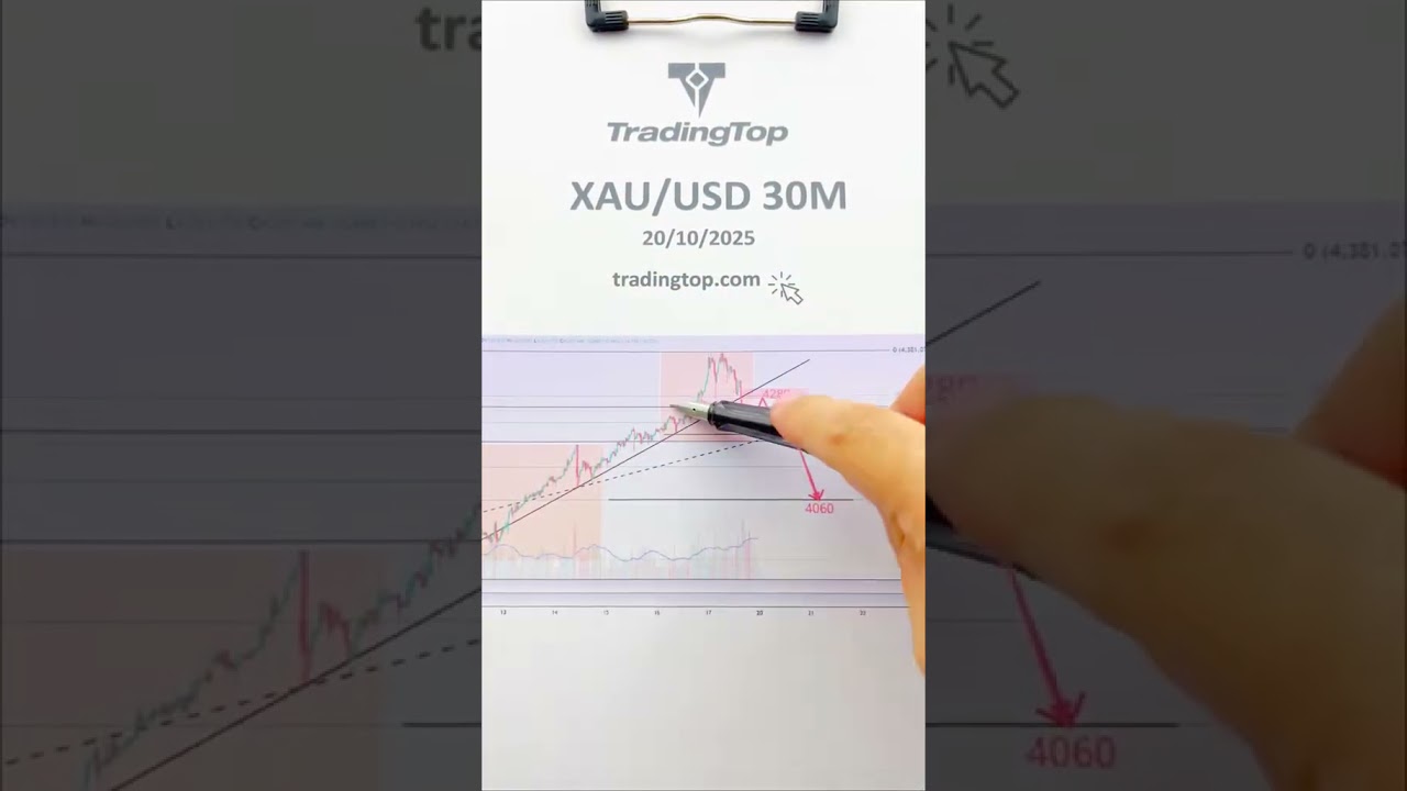 Xauusd trend analysis on 20/10/2025 - Gold Signal  #forex #vesing #xauusd