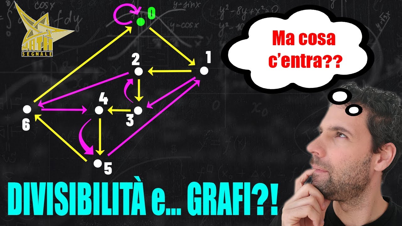 Divisibile? Non divisibile? Scoprilo con un grafo!