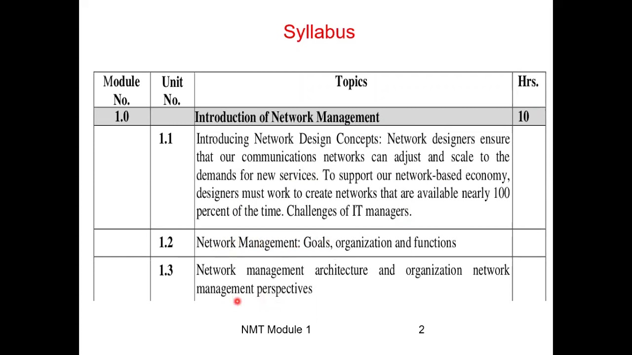 Network Management in Telecommunication : Lect 1 on 01 /02 /21