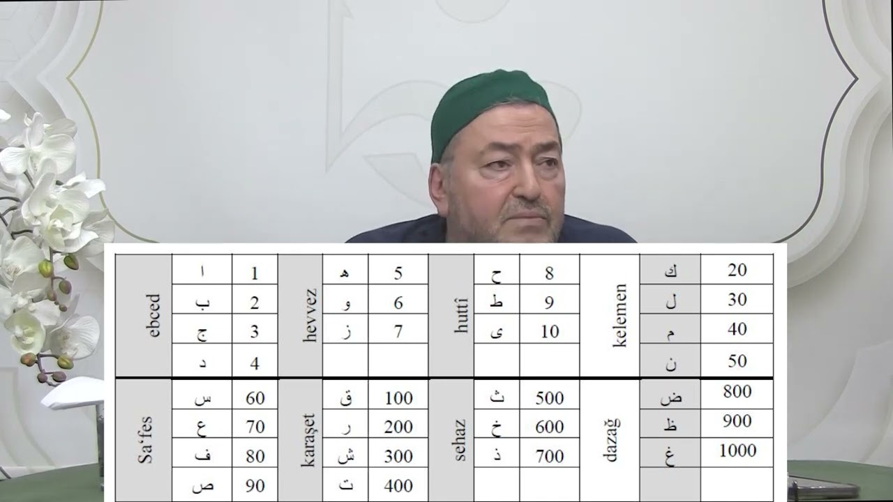 (90) 29.Söz/1, Sh 179 | Beka-yı ruh, melâike ve haşre dâir olan 29.Söz'de Elifler'in latif tevâfuku