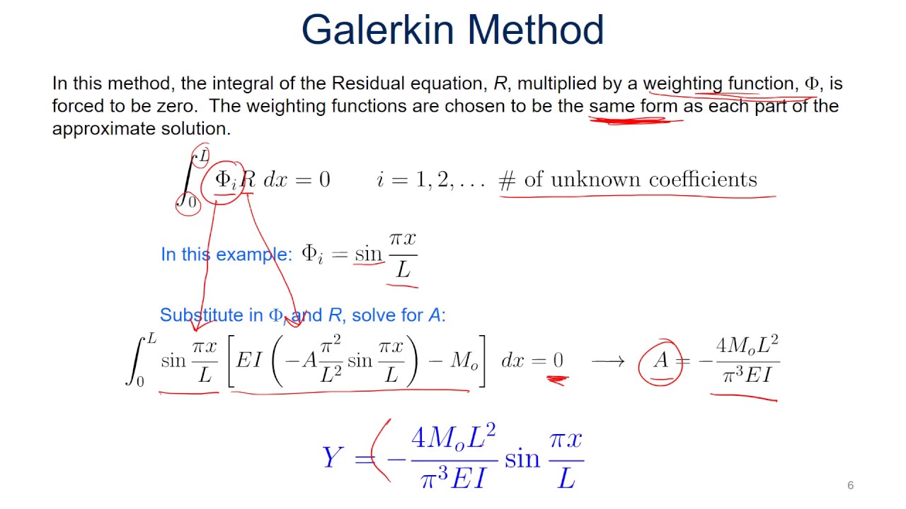 Weighted Residual (4/5): Galerkin