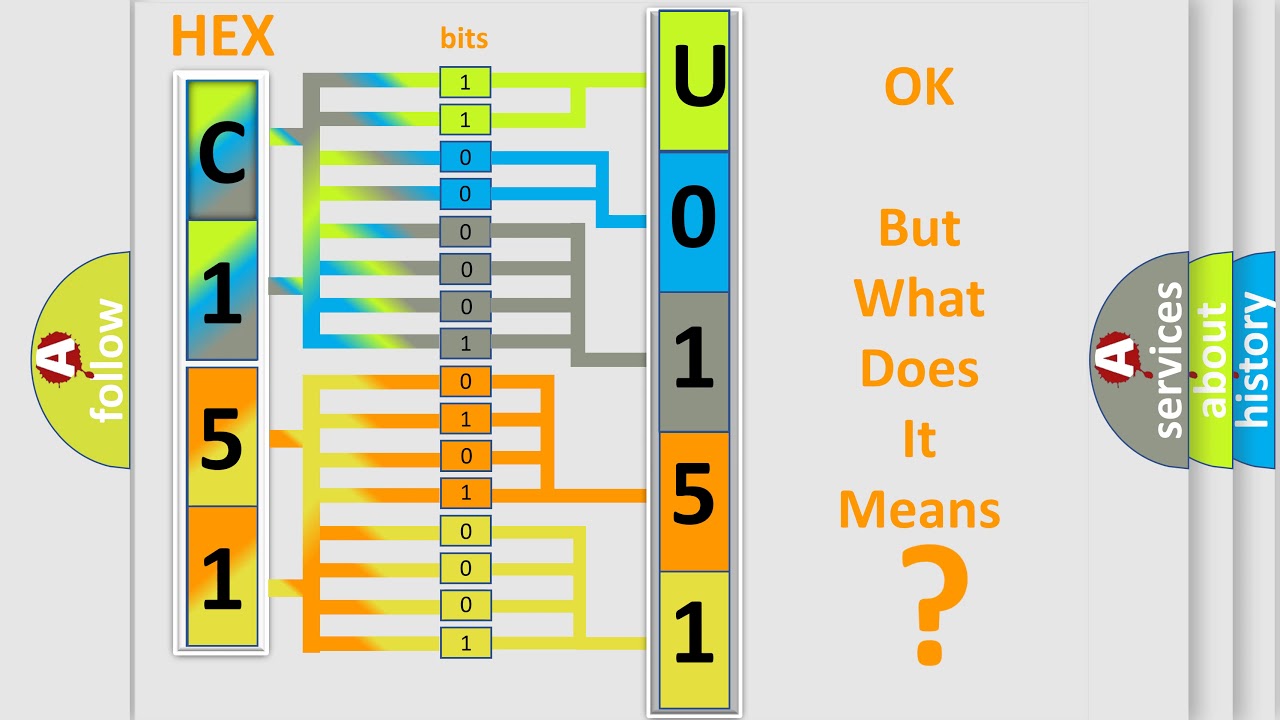 DTC Mitsubishi U0151 Short Explanation