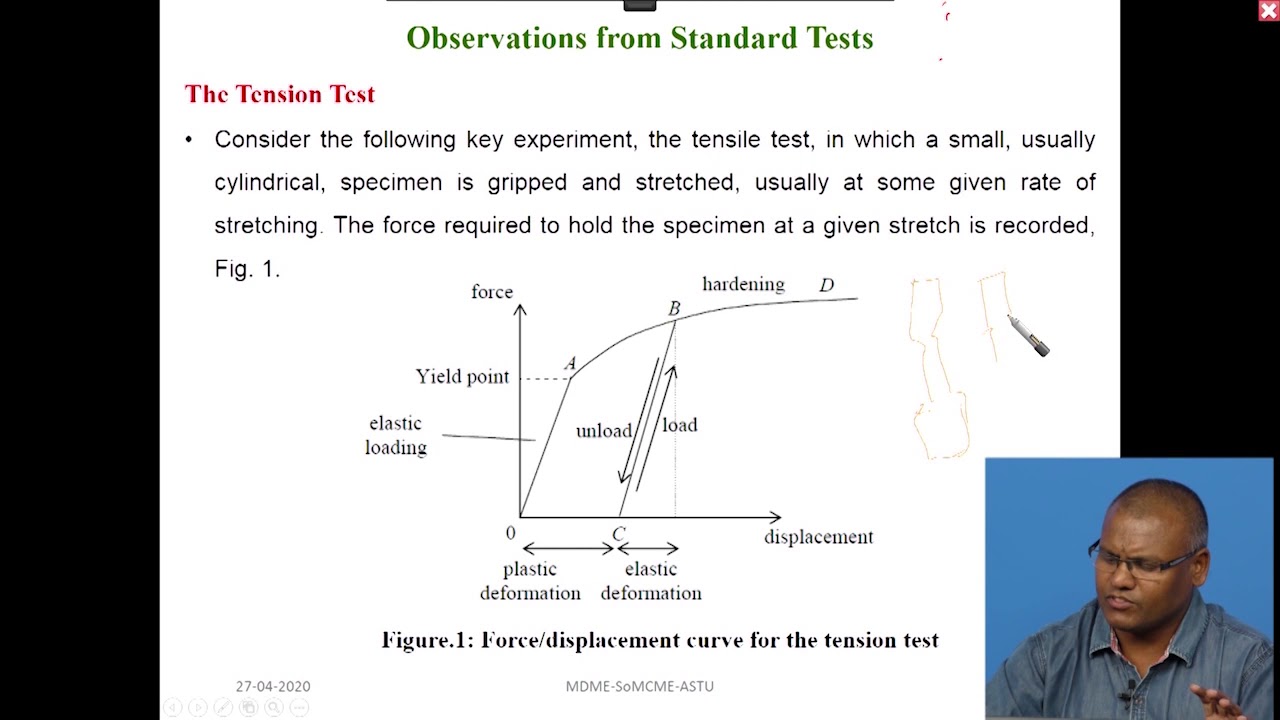 Theory of Plasticity Part I