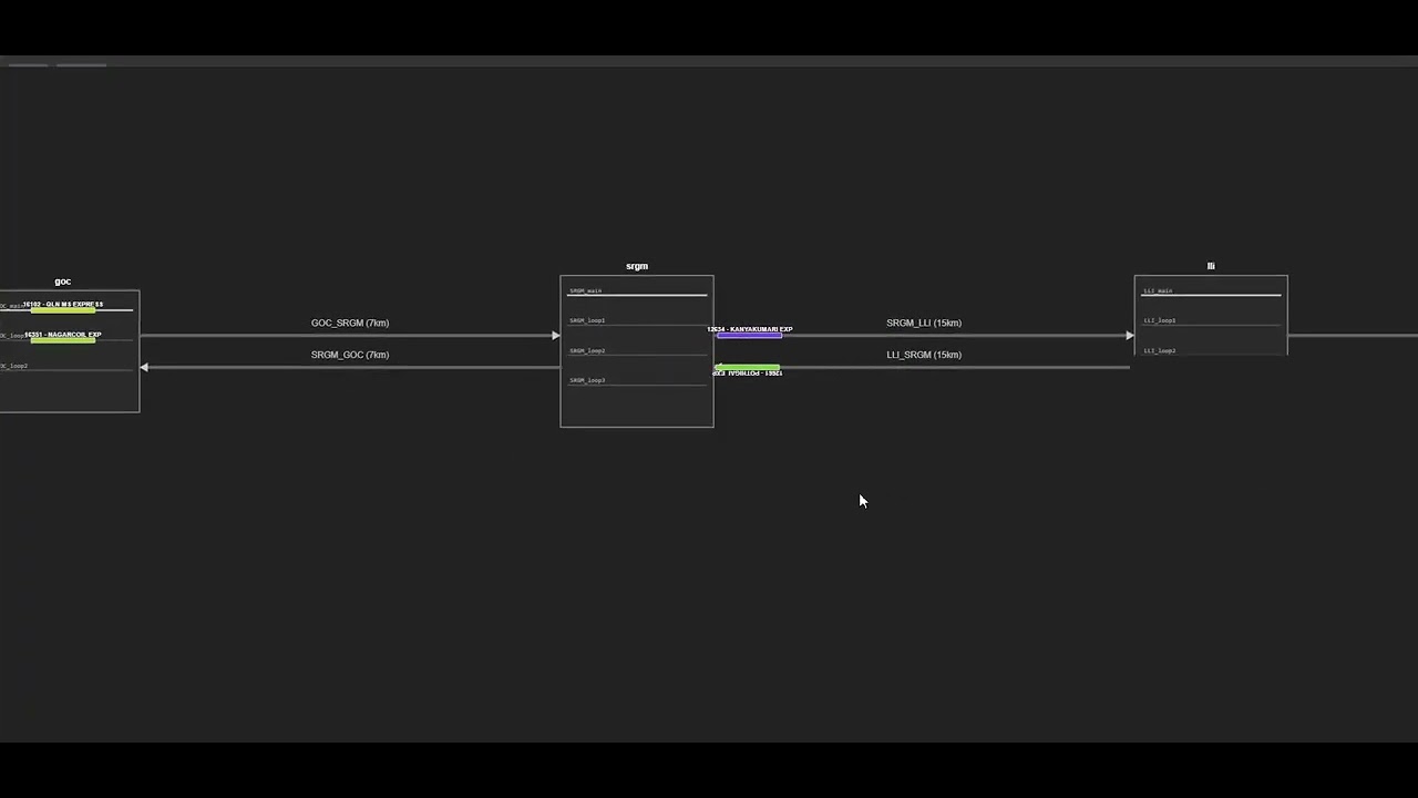 Near-real time simulation of Trains