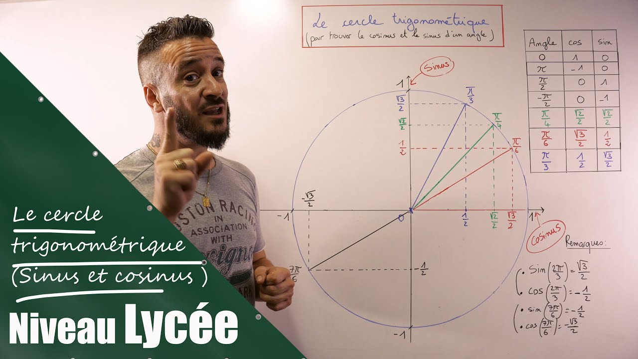 A'Rieka -  Le cercle trigonom&eacute;trique ( sinus et cosinus d'un angle ) - Prod : Cogway