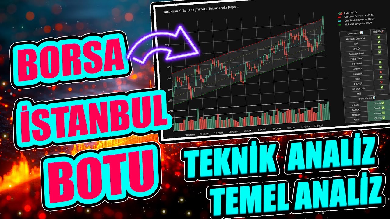 Borsa İstanbul Botu Kullanım Videosu #bist