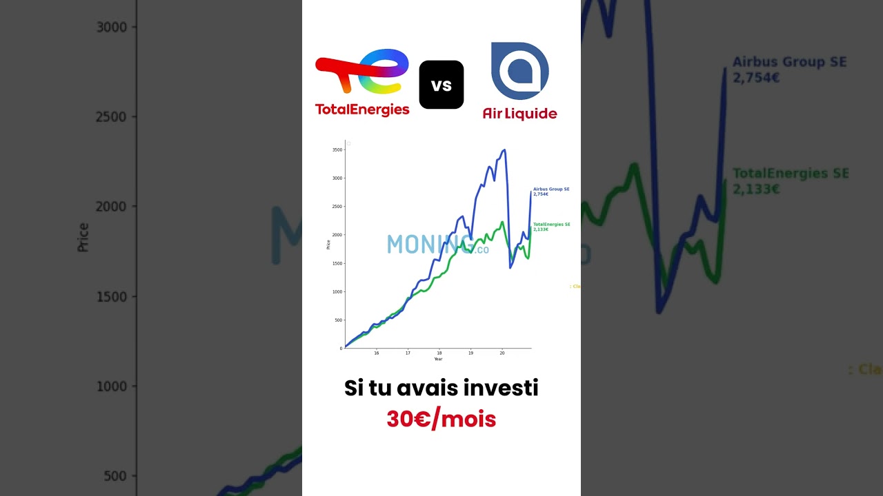 TotalEnergies vs Air Liquide: Si tu avais investi 30&euro; par mois #action #bourse #pea #finance