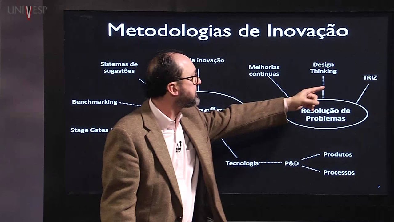 Sociedade, Tecnologia e Inovação - Aula 3 - Design Thinking