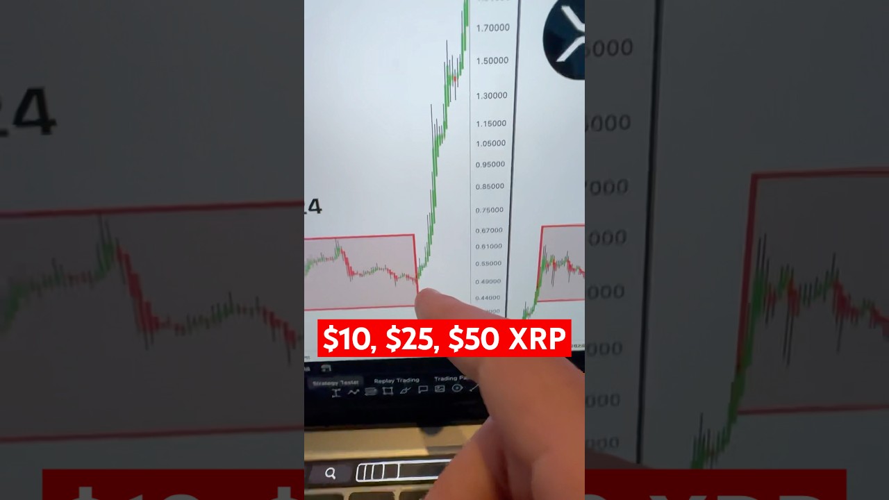 #XRP IS ABOUT TO GO CRAZY🚨🚨
