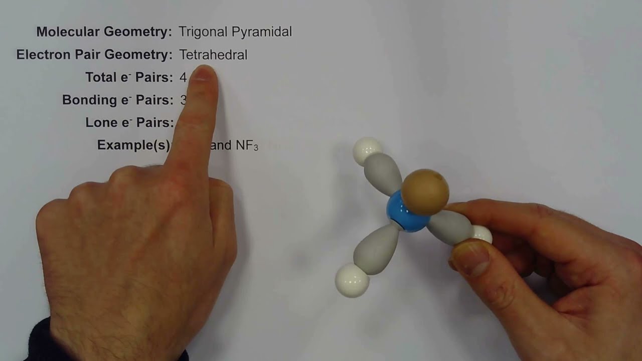 VSEPR Theory: 12 Shapes to Remember