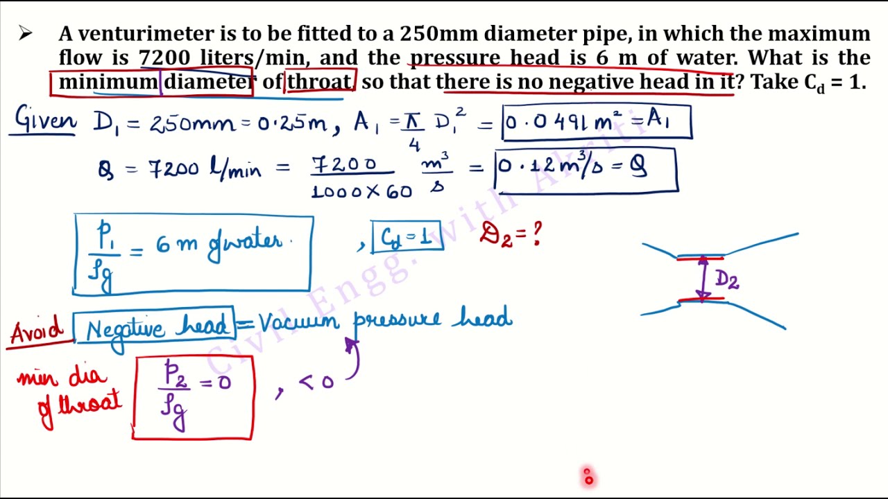 Fluid Mechanics | L6J | Dynamics of flow | Horizontal Venturi meter Numerical Problems P2