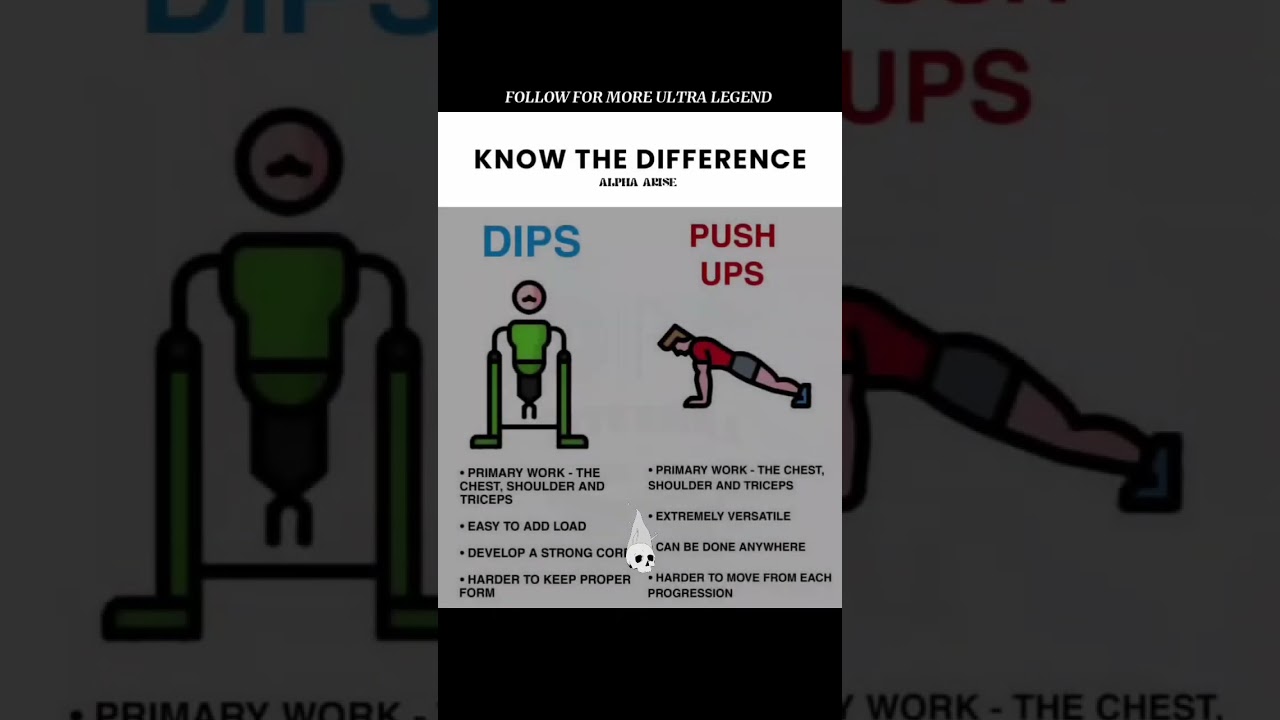 Dips vs Push-Ups 💪 Which Builds More Muscle? 
