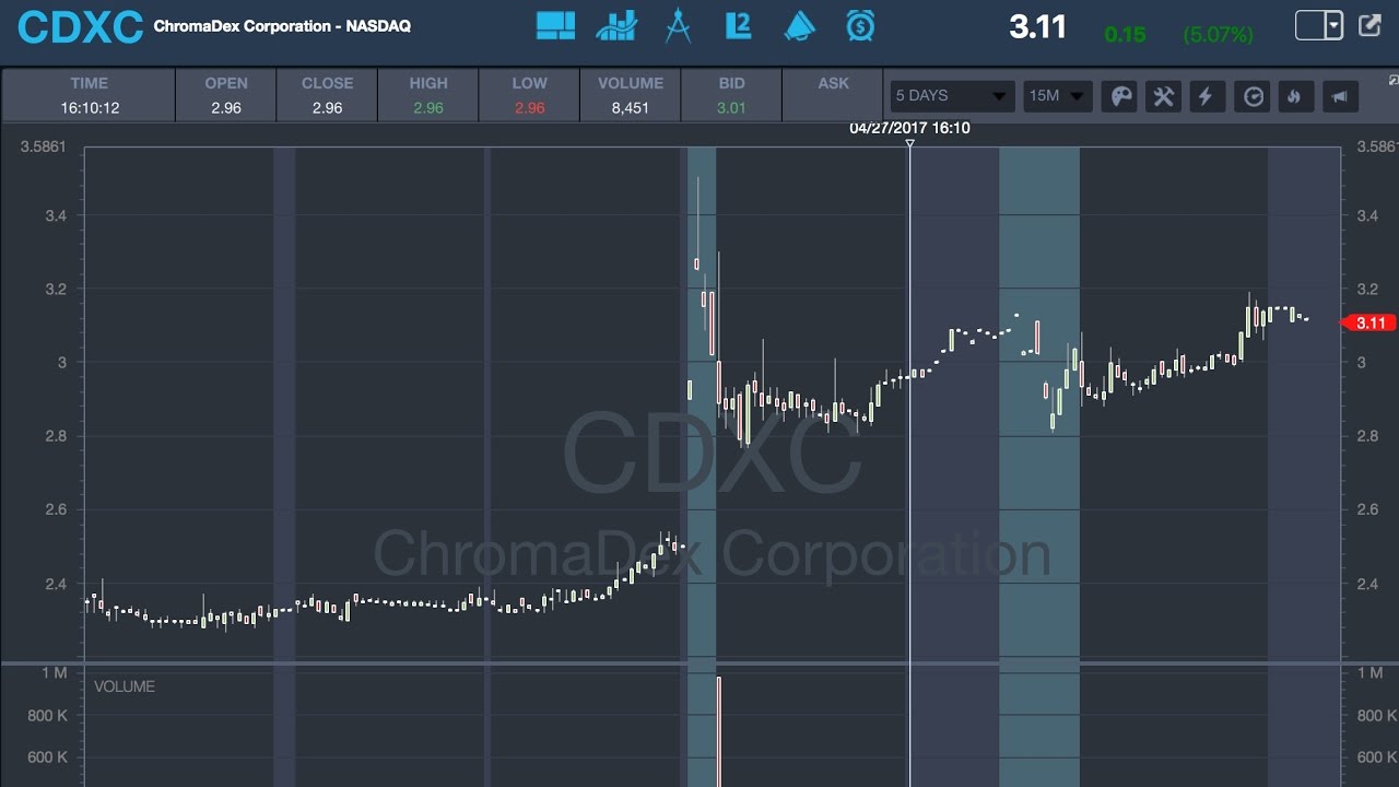 A Low Risk Penny Stock Trading Setup