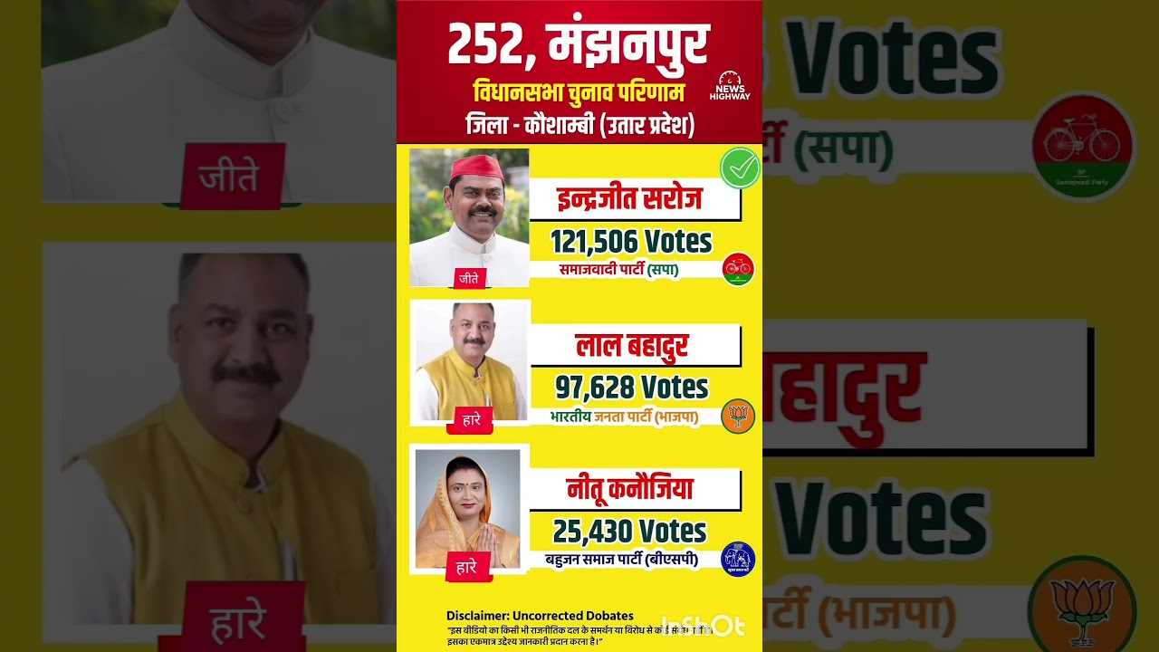 uttar pradesh vidhansabha election result #soniagandhi #rahulgandhi #congress #bjp #up #raebareli