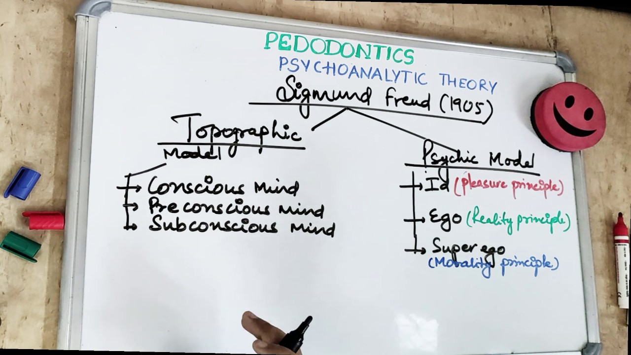 psychoanalytic theory by sigmund freud I dental lectures
