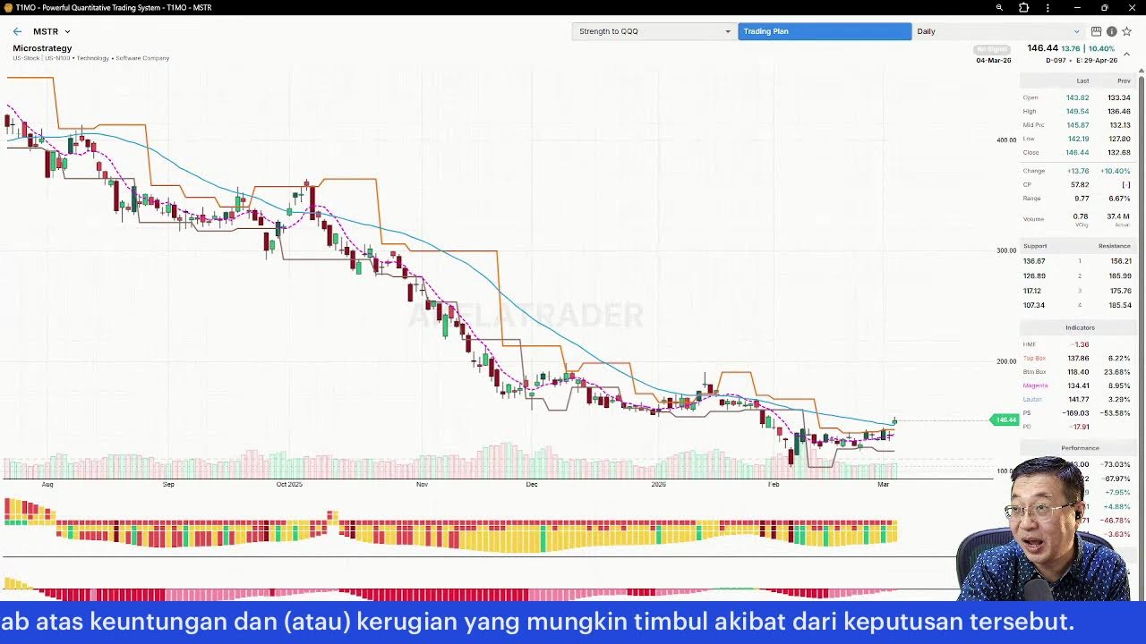 Live Review, 5 Maret 2026
