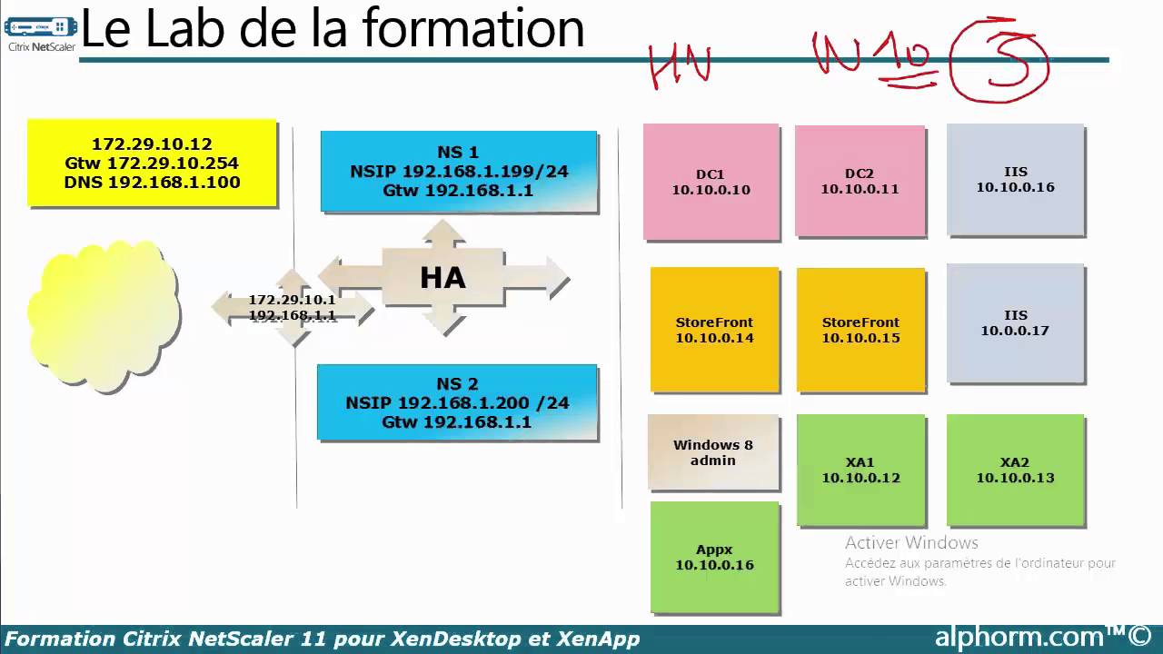 Présentation de la formation Citrix Netscaler pour App et Desktop