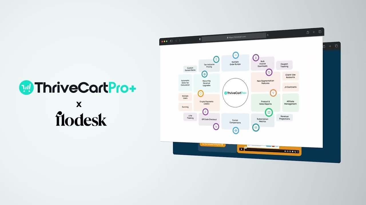 How to Connect ThriveCart with Flodesk | Seamless Integration Tutorial (2025)