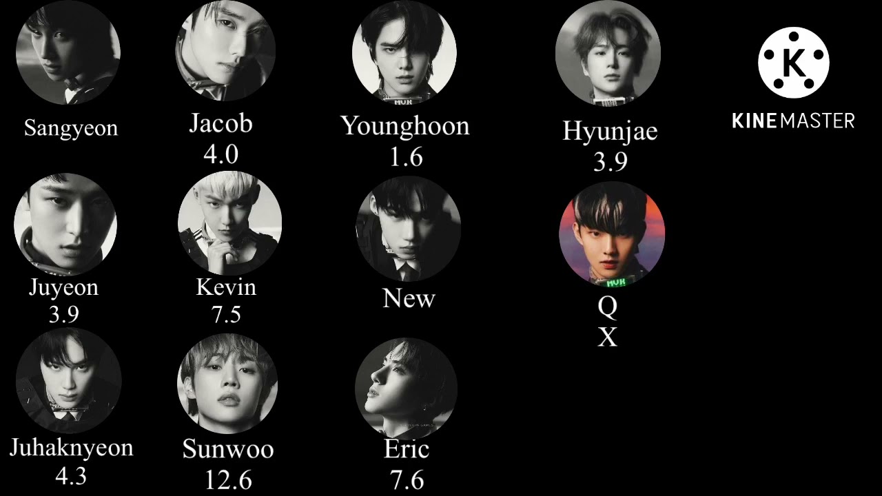 How Would The Boyz Sing “Blessed-Cursed” by Enhypen