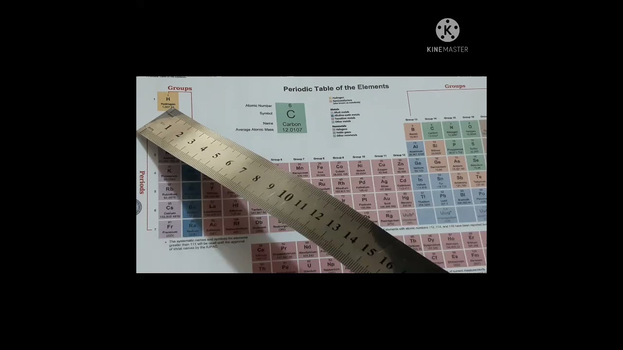 الكيمياء للصف الثاني المتوسط لمدارس المتميزين/Chapter 1 الجدول الدوري Periodic table