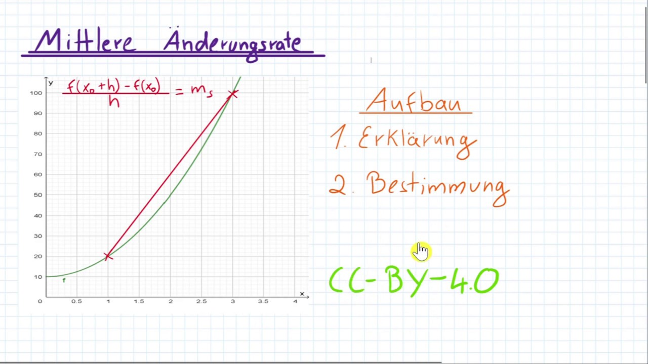 Mittlere Änderungsrate (Differenzenquotienten) | Differentialrechnung by Quatematik