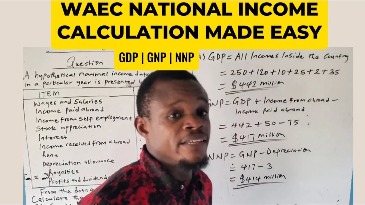 WAEC National Income Calculation (GDP, GNP & NNP) | Step-by-Step Solution
